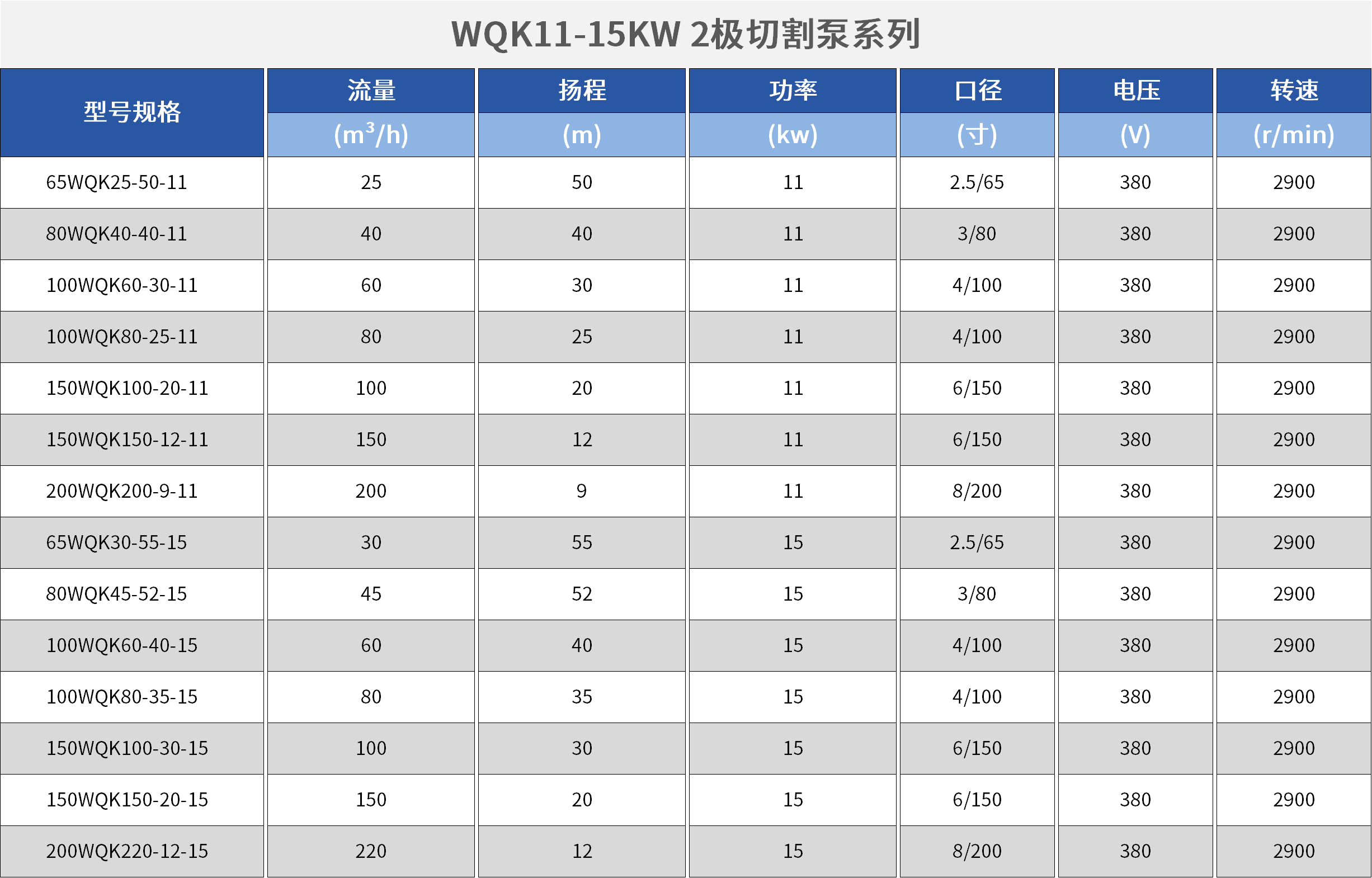 WQK/QG带切割装置潜水排污泵.png WQK/QG带切割装置潜水排污泵.png