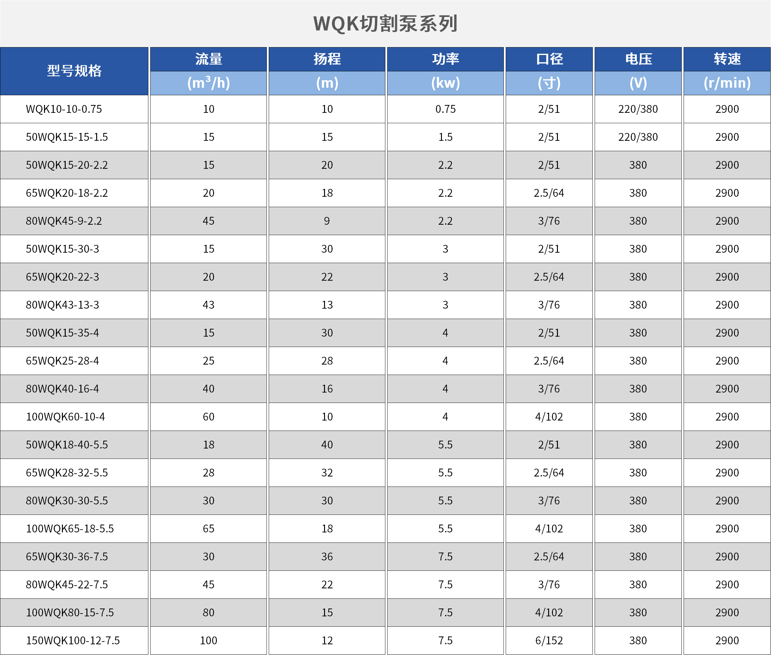 WQK/QG带切割装置潜水排污泵.png WQK/QG带切割装置潜水排污泵.png